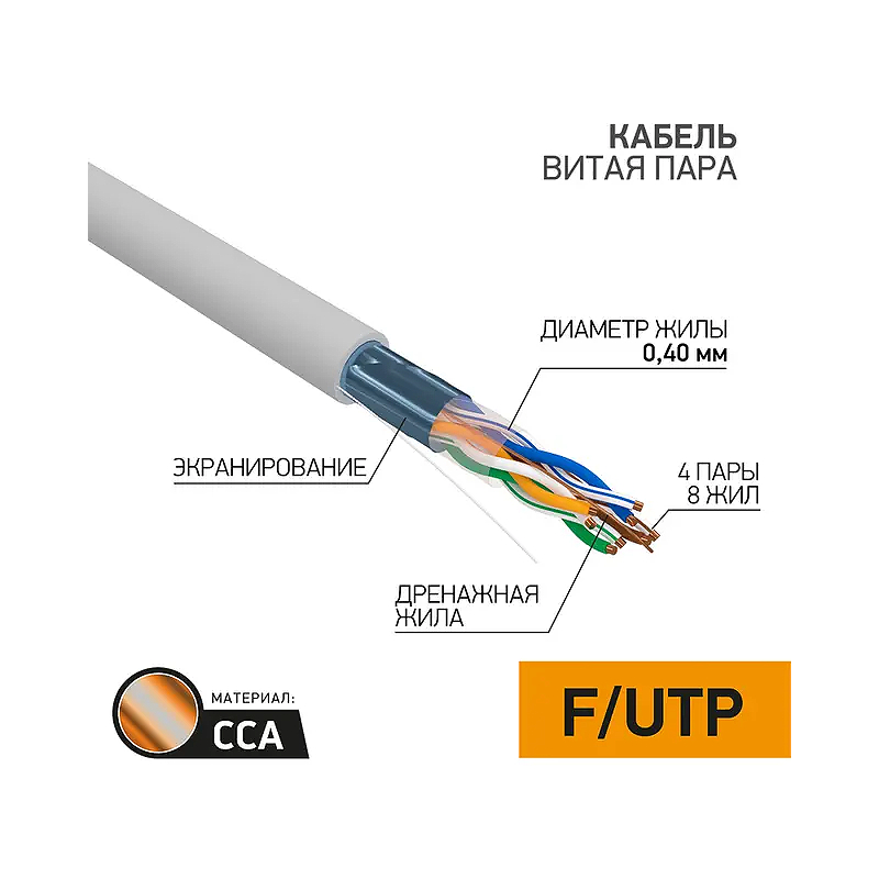 Каб.в.п.омеднен. F/UTP, CCA,CAT 5,PVC,4PR,26AWG,INDOOR,SOLID,серый, 305м PROconnect Light 01-0148-3