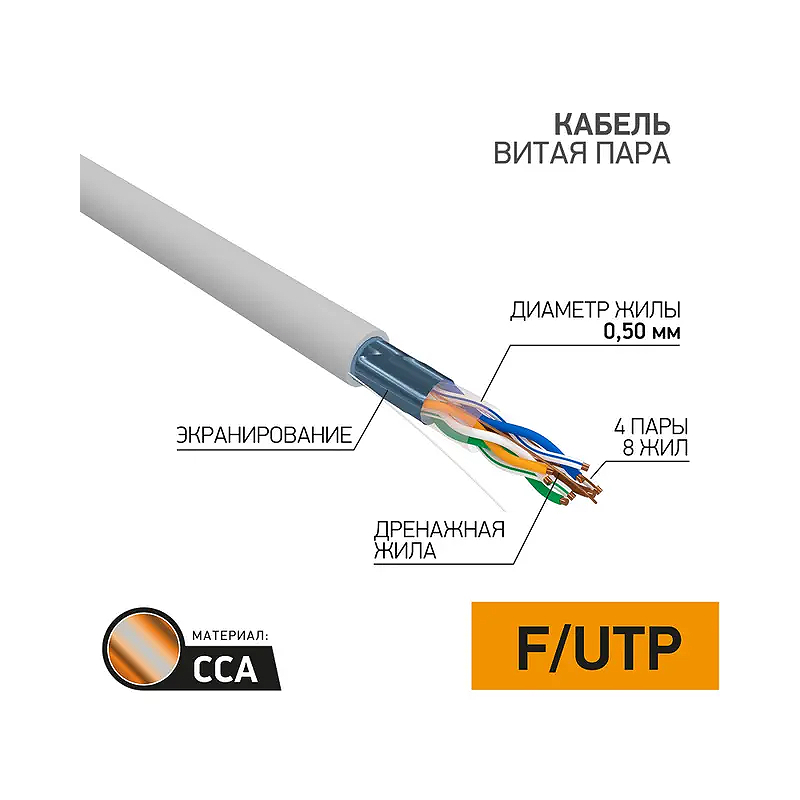 Каб.в.п. омедненный F/UTP, CCA, CAT 5e, PVC, 4PR, 24AWG,INDOOR,SOLID,серый,305м PROconnect 01-0142-3